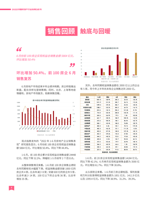 观点指数:2022中国房地产行业发展白皮书